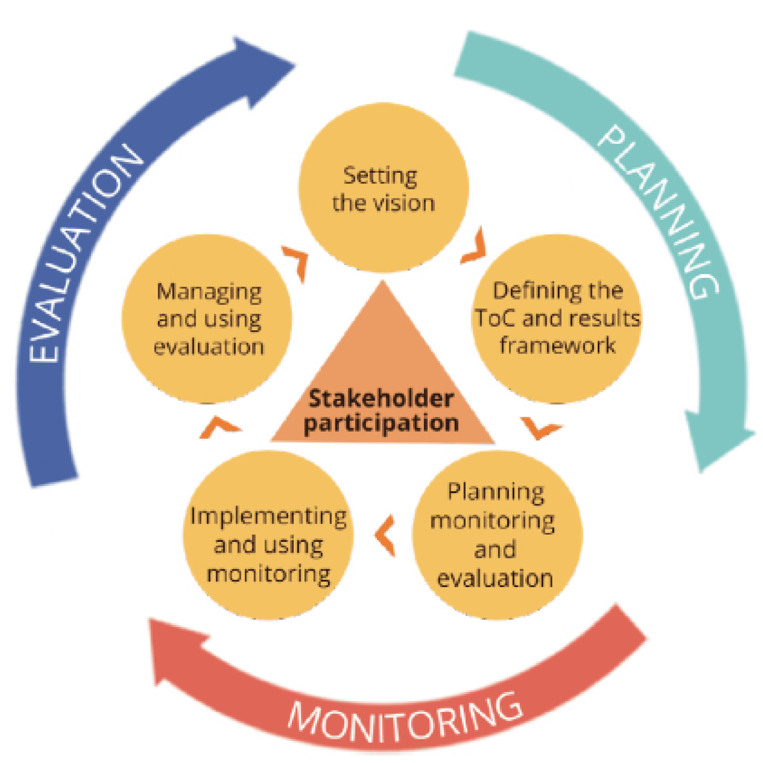 monitoring